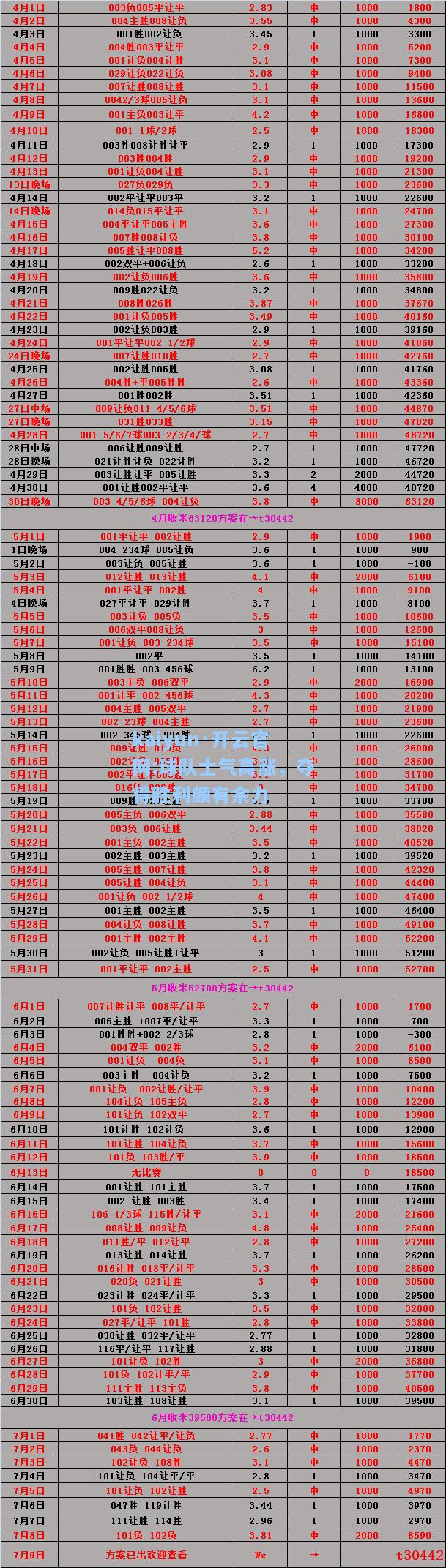 kaiyun·开云官网:球队士气高涨，夺得胜利颇有余力