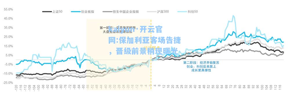 kaiyun·开云官网:保加利亚客场告捷，晋级前景稍现曙光