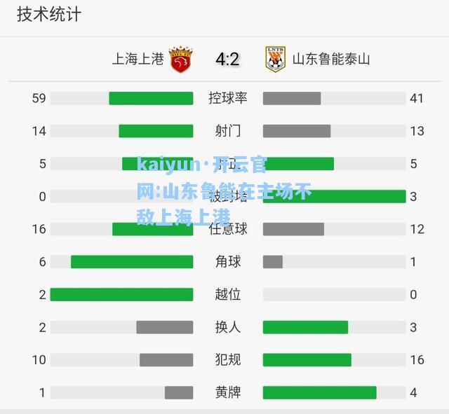 kaiyun·开云官网:山东鲁能在主场不敌上海上港