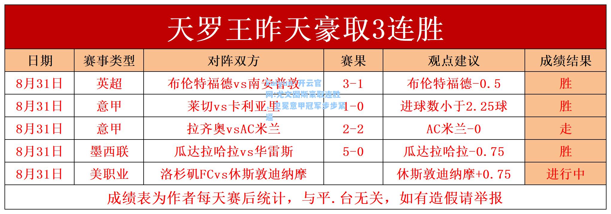 kaiyun·开云官网:尤文图斯豪取连胜，卫冕意甲冠军步步紧逼