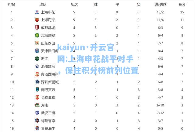 kaiyun·开云官网:上海申花战平对手，保住积分榜前列位置